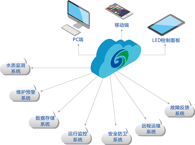 k8凯发国际智慧云平台