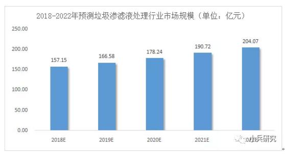 垃圾渗滤液